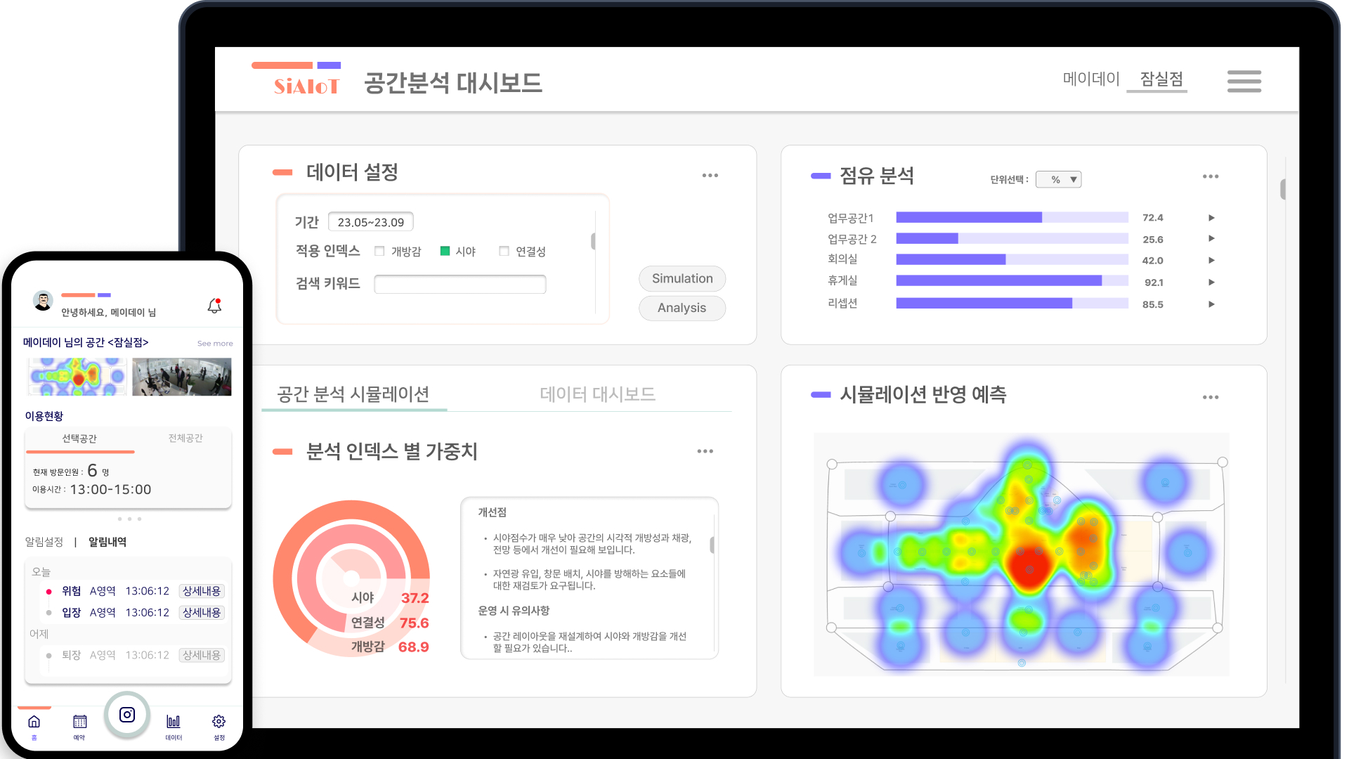 무인 공간 관리·분석 시스템